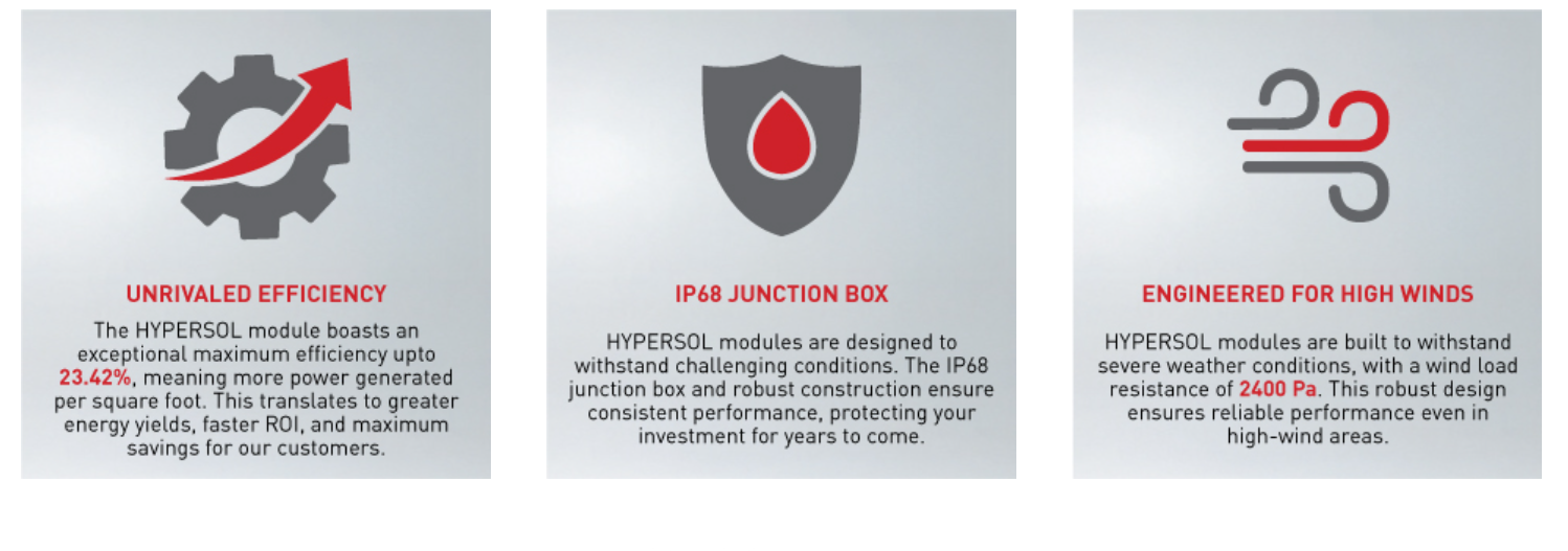 HYPERSOL unrivaled efficiency, IP68 junction box, engineered for high winds up to 2400 Pa