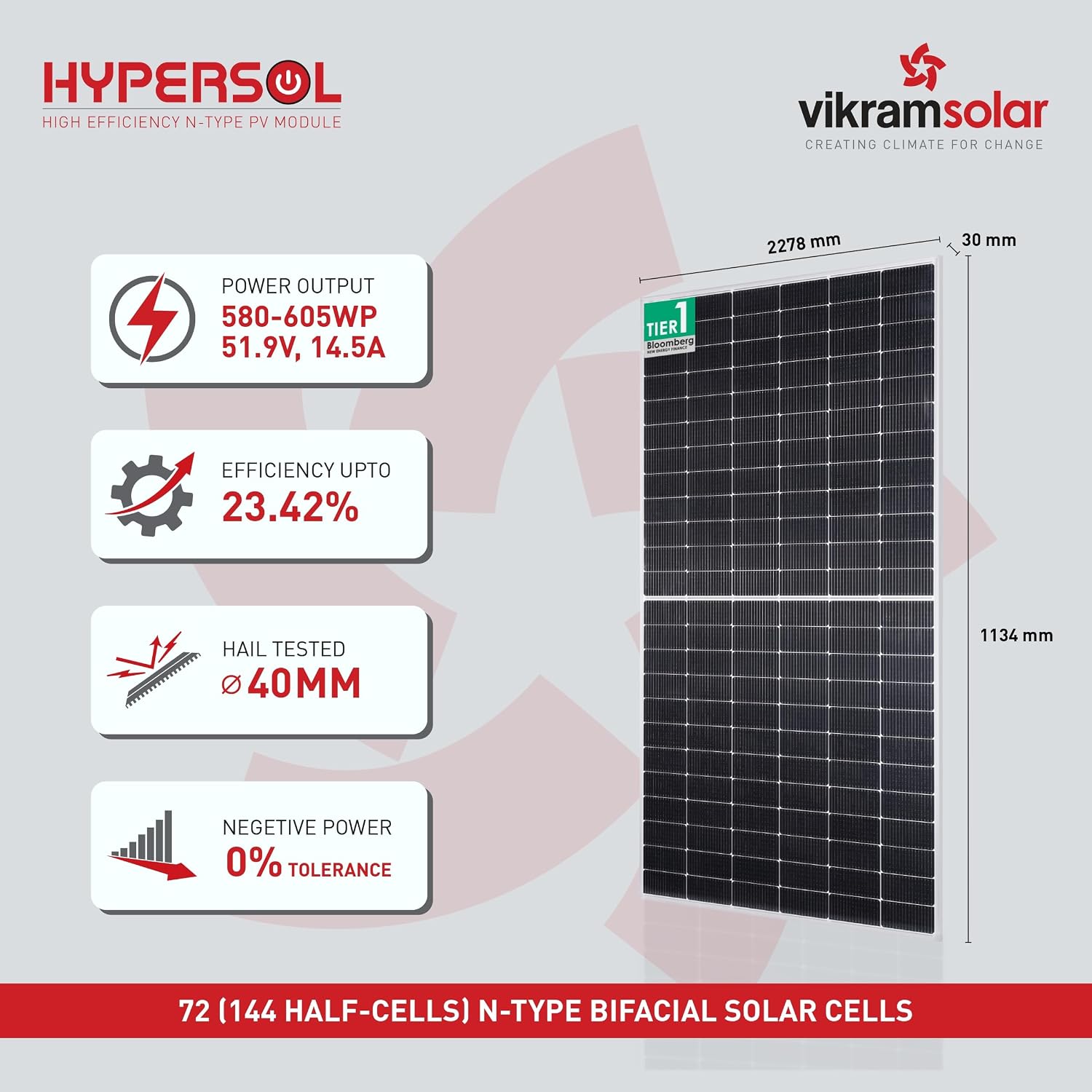 Vikram Solar HYPERSOL specifications: power output, efficiency, hail rating